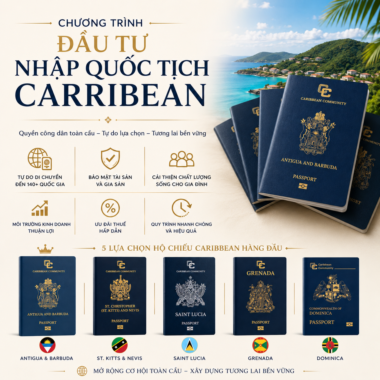 Đầu tư nhập quốc tịch Carribean - AT Express